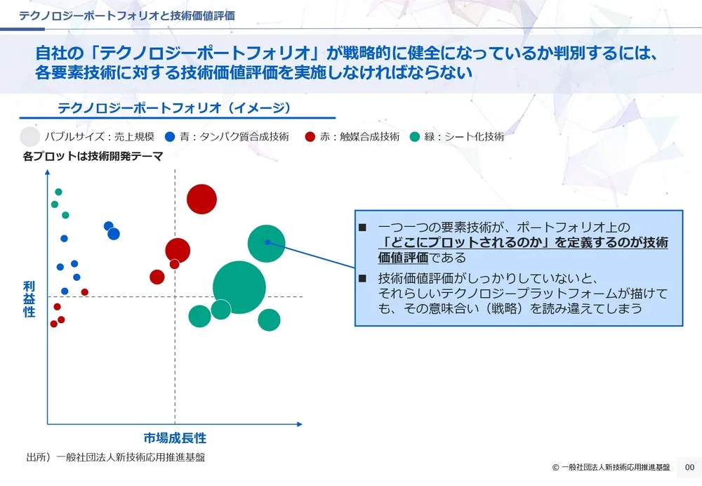 技術戦略と技術価値評価の関係性〜経営戦略と一体化したアプローチ〜