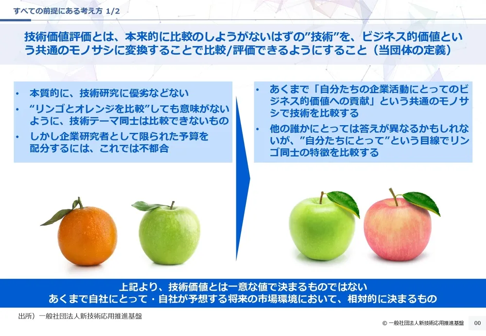 技術戦略と技術価値評価の関係性〜経営戦略と一体化したアプローチ〜