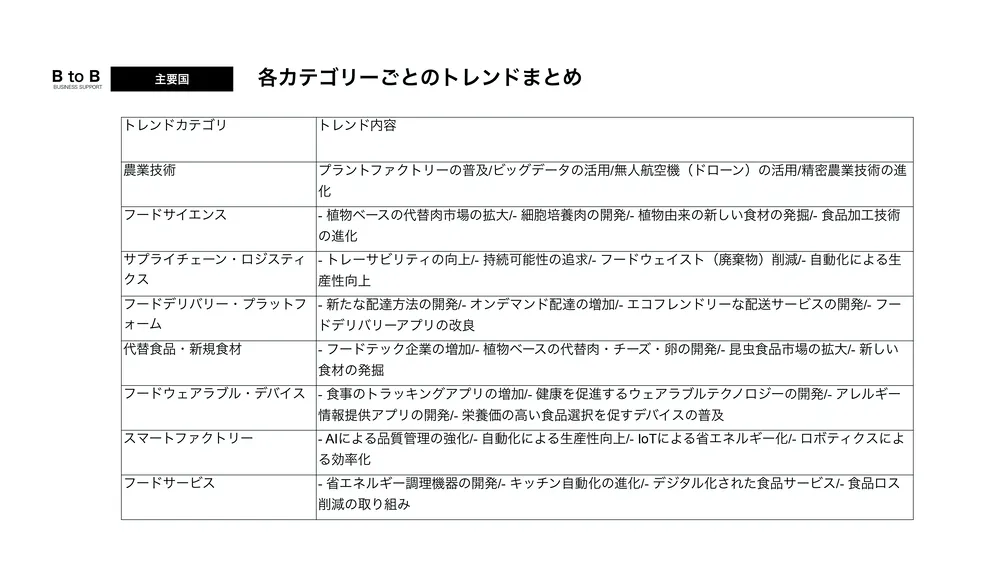 フードテックの現状～日本の課題と海外のフードテック事例