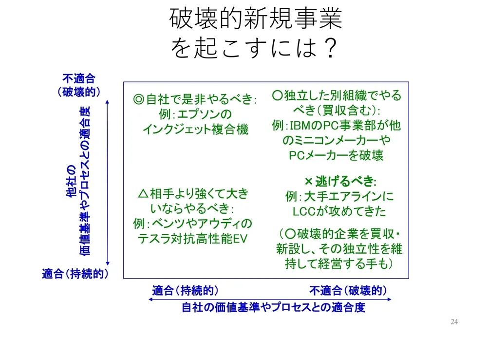 破壊的イノベーションの起こし方