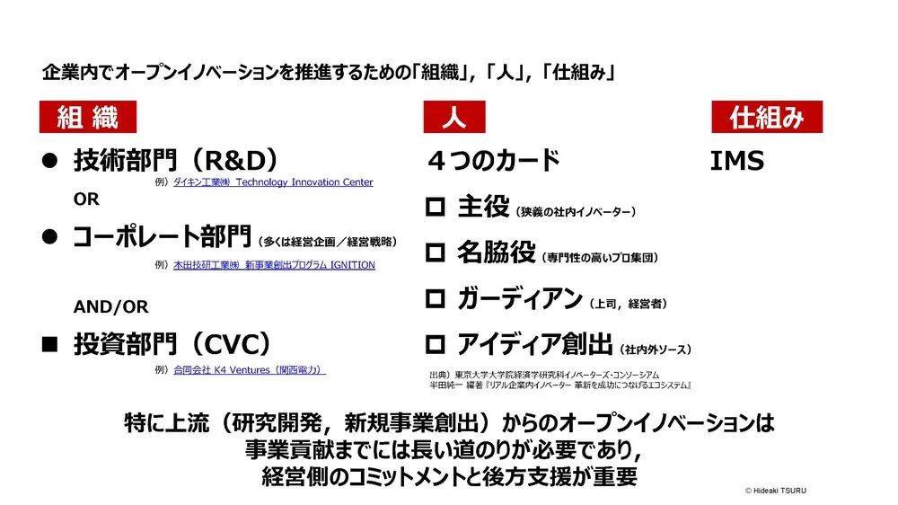 オープンイノベーションを成功させる思考