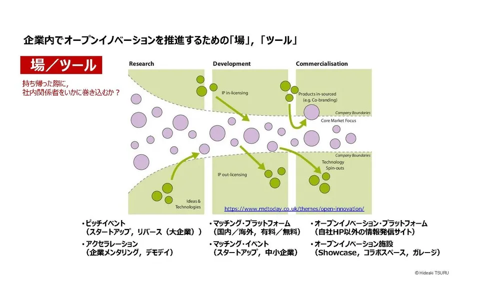 オープンイノベーションを成功させる思考