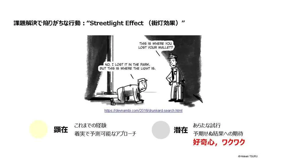 オープンイノベーションを成功させる思考