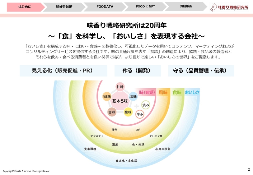 おいしさを数値化するフードテック~味の分析事例~