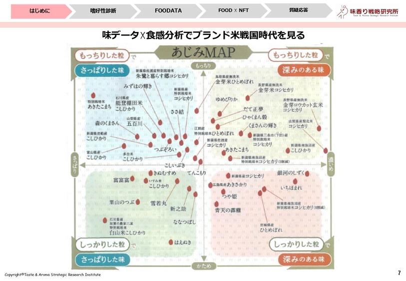 おいしさを数値化するフードテック~味の分析事例~