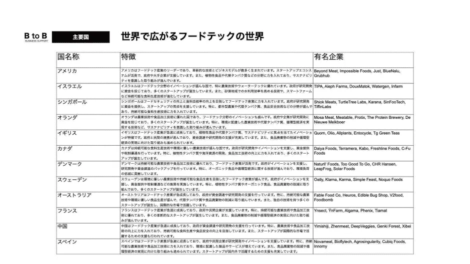 フードサイエンスの最新技術と事例20選