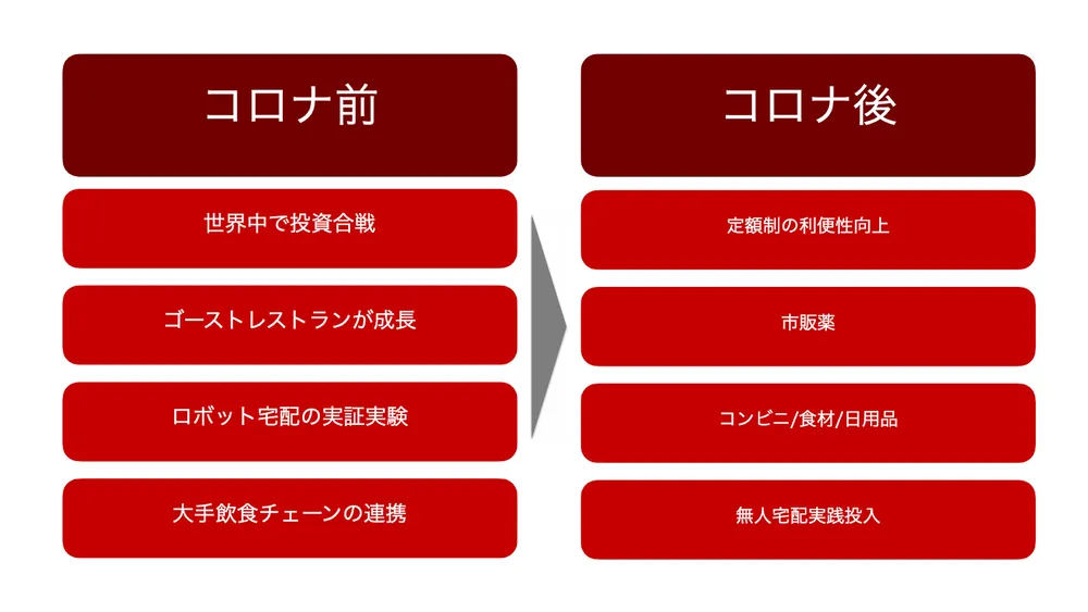 フードデリバリー領域の最新トレンドと大手IT企業の動き