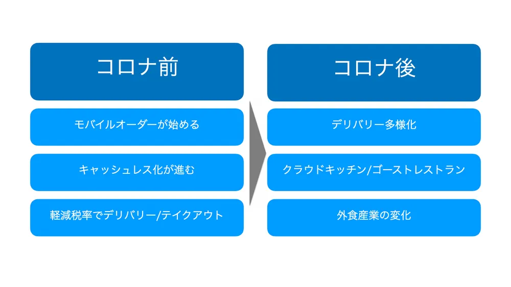 フードデリバリー領域の最新トレンドと大手IT企業の動き