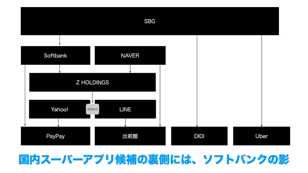 フードデリバリー領域の最新トレンドと大手IT企業の動き