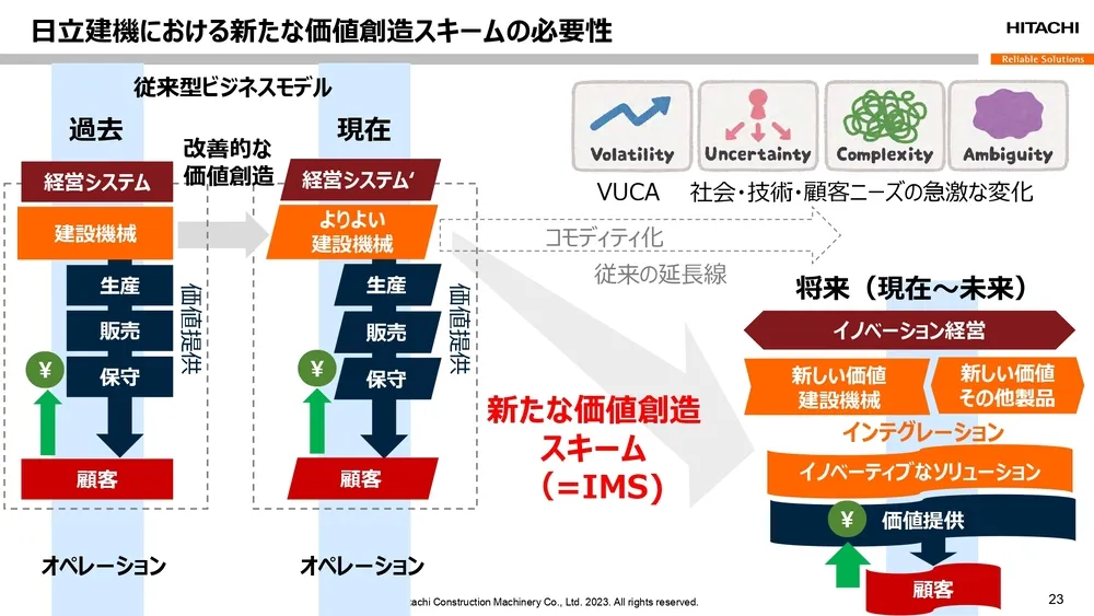 オープンイノベーション事例～日立建機の取り組みを徹底解説～