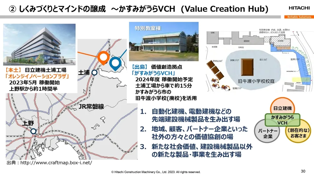 オープンイノベーション事例～日立建機の取り組みを徹底解説～