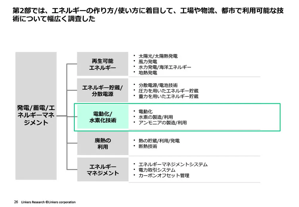 カーボンニュートラルの注目技術20選～発電・蓄電・エネルギーマネジメント編～