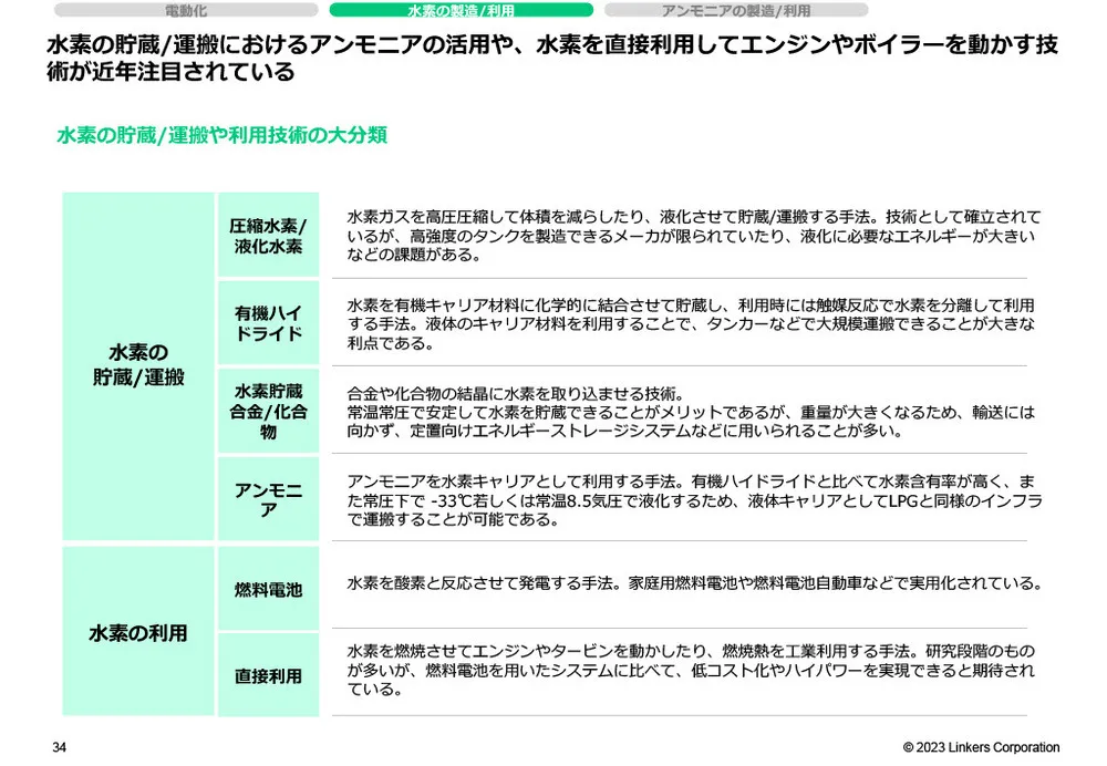 カーボンニュートラルの注目技術20選～発電・蓄電・エネルギーマネジメント編～