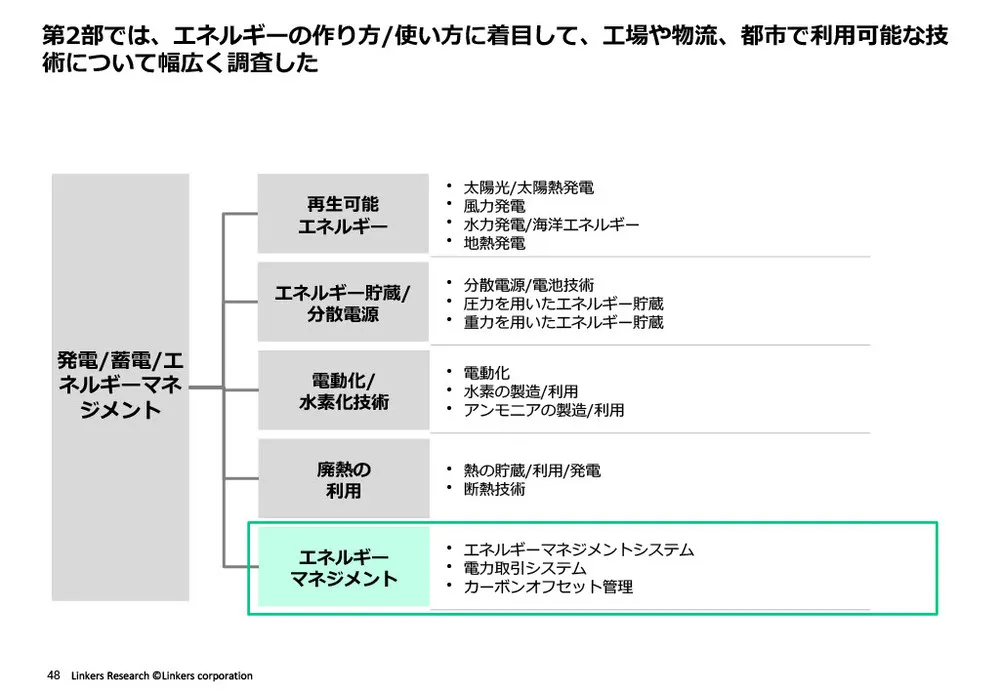 カーボンニュートラルの注目技術20選～発電・蓄電・エネルギーマネジメント編～