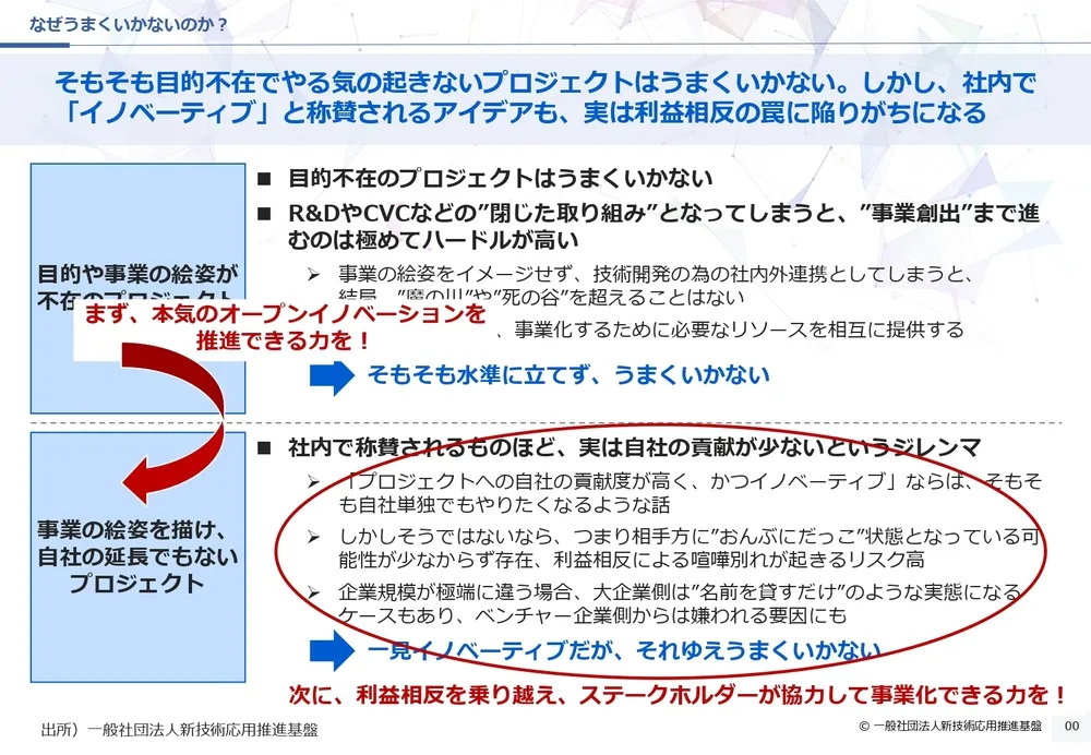 オープンイノベーションの課題と乗り越えるために必要なスキル