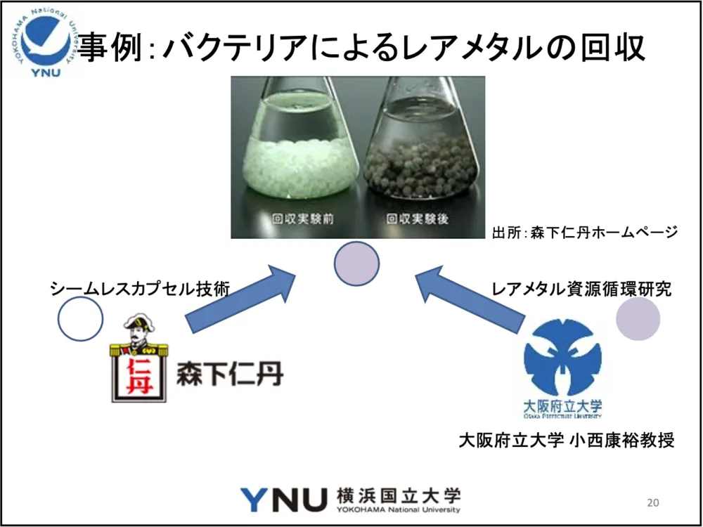 オープンイノベーションの定義と類型を企業の事例とあわせて紹介