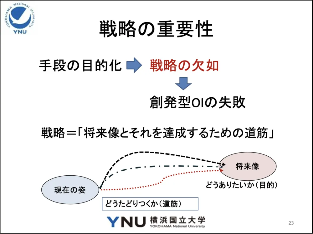 オープンイノベーションの定義と類型を企業の事例とあわせて紹介