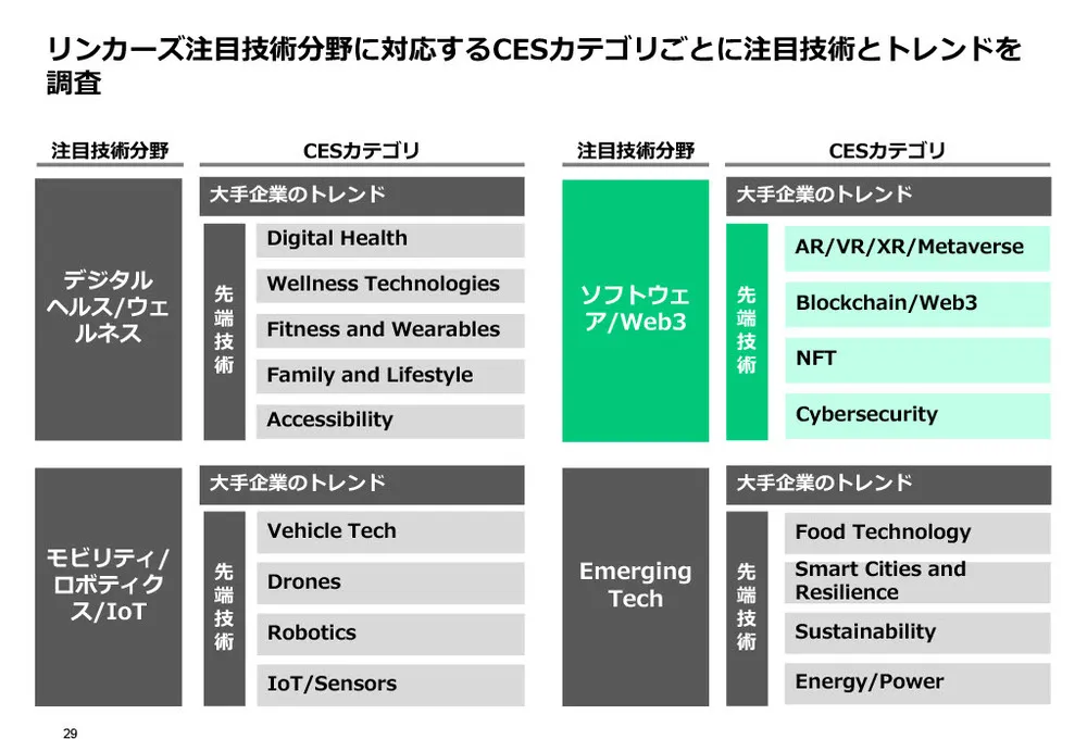 CES2024レポート（後編）～カテゴリー別の注目技術〜