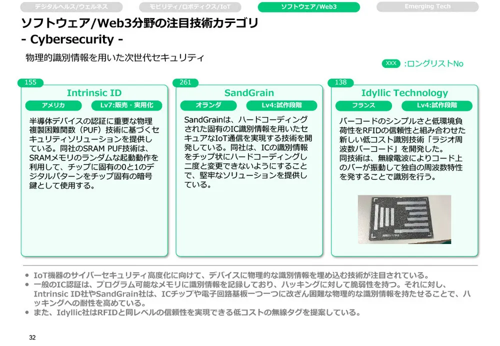 CES2024レポート（後編）～カテゴリー別の注目技術〜