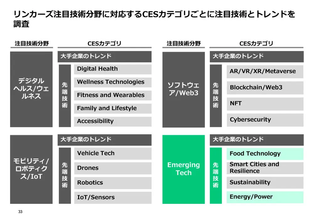 CES2024レポート（後編）～カテゴリー別の注目技術〜