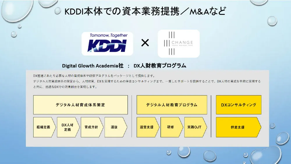 KDDIに学ぶオープンイノベーションの仕組みと成功のコツ