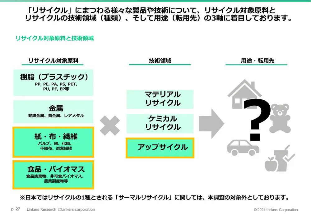 マテリアル／ケミカルリサイクルとアップサイクルの注目事例16選