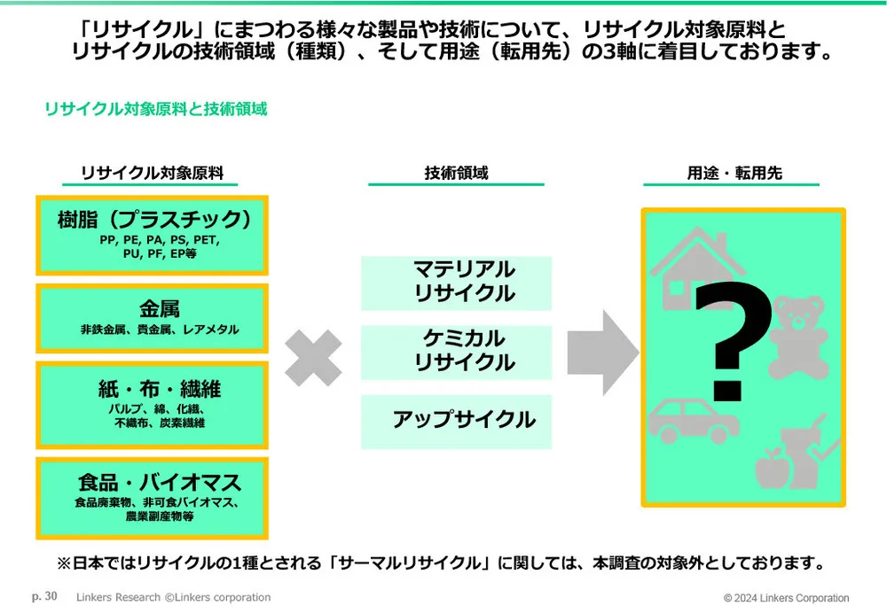 マテリアル／ケミカルリサイクルとアップサイクルの注目事例16選