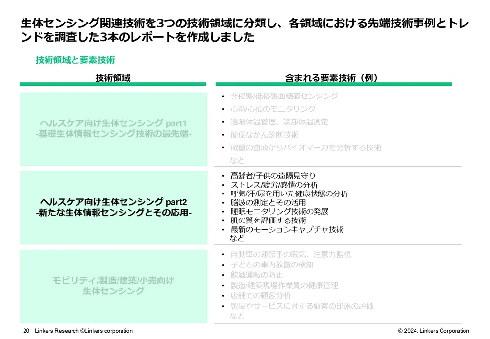 生体センシング最新技術20選