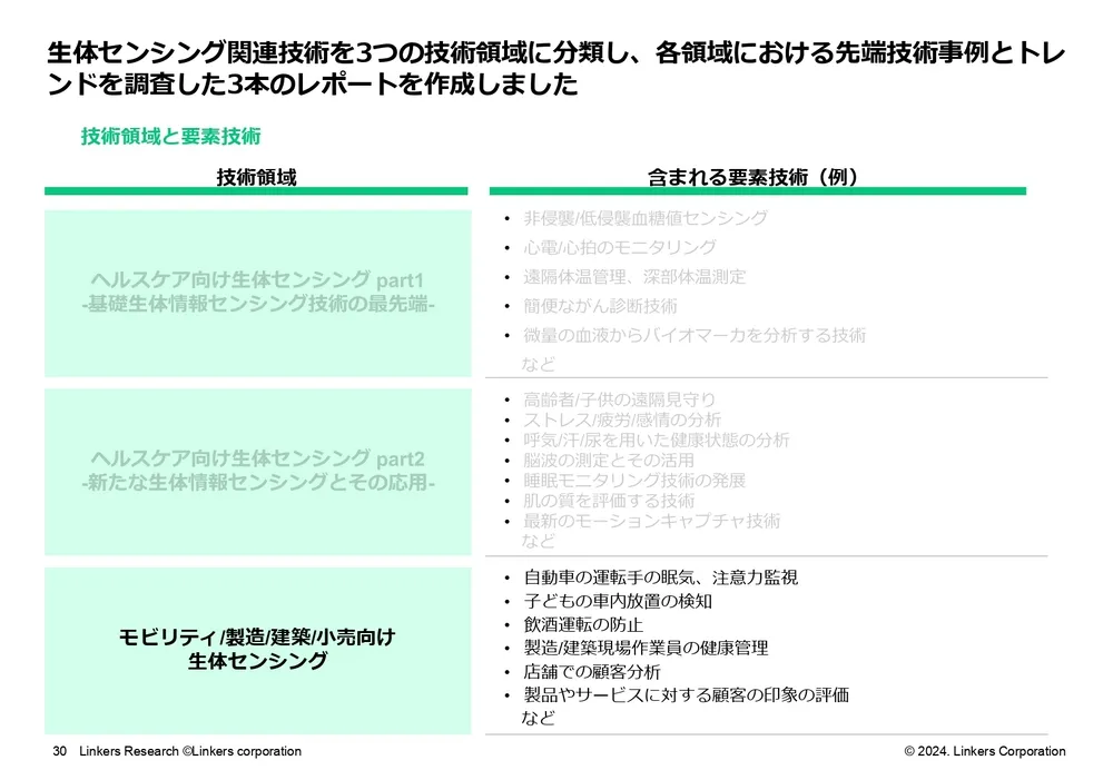 生体センシング最新技術20選