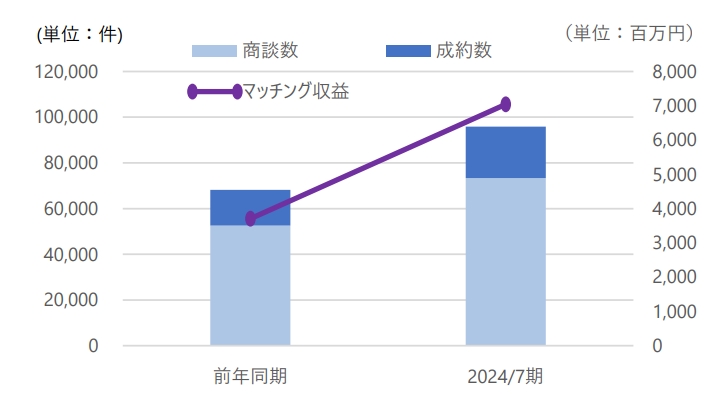 金融機関向けビジネスマッチングシステム「Linkers for BANK」が株式会社福井銀行へ導入決定