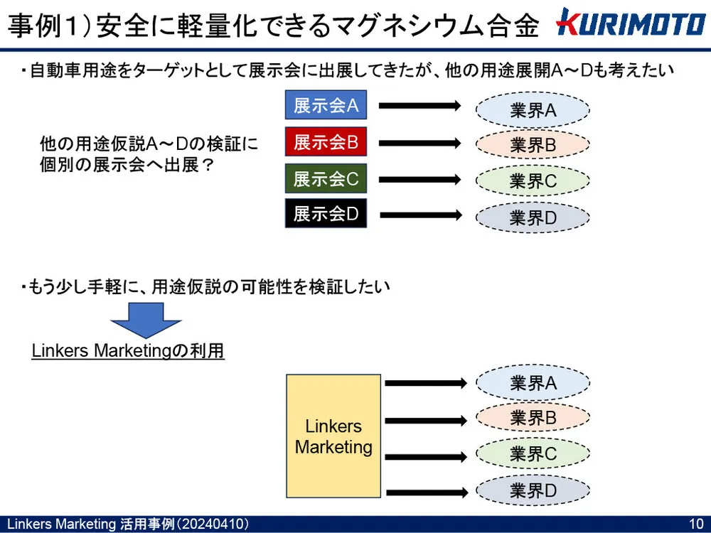 製造業２社が語る「保有技術の戦略的活用事例」～株式会社栗本鐵工所編～