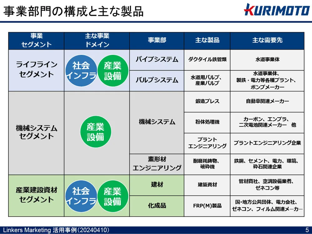 製造業２社が語る「保有技術の戦略的活用事例」～株式会社栗本鐵工所編～