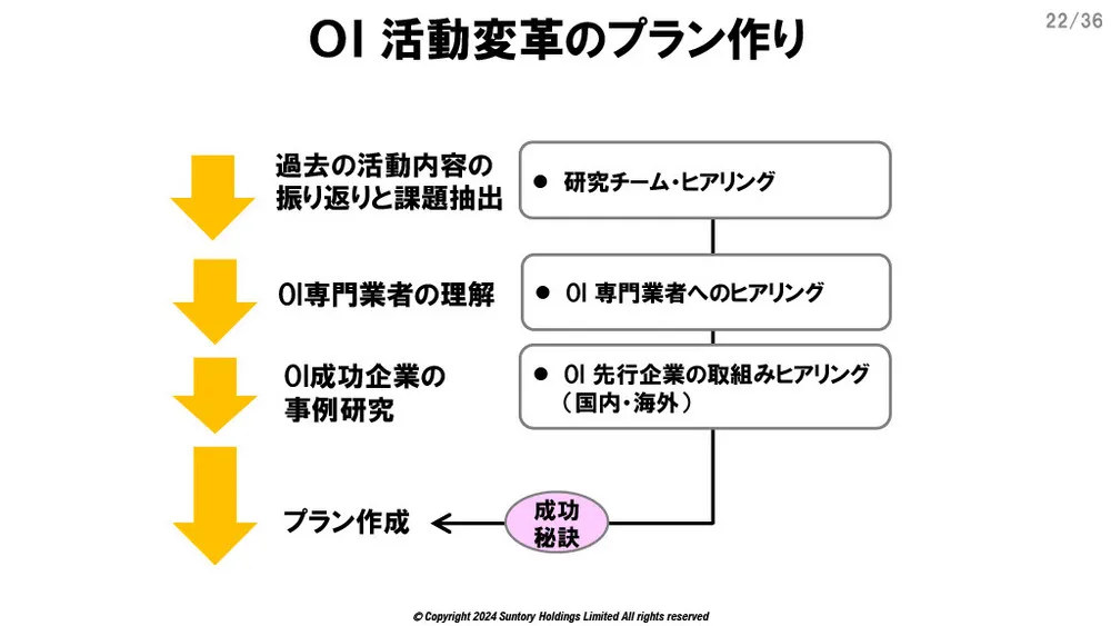 サントリーのオープンイノベーション事例～課題と活動変革～