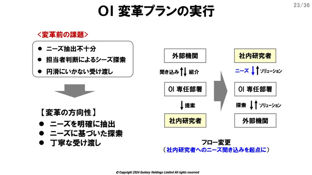 サントリーのオープンイノベーション事例～課題と活動変革～