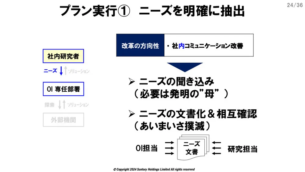 サントリーのオープンイノベーション事例～課題と活動変革～