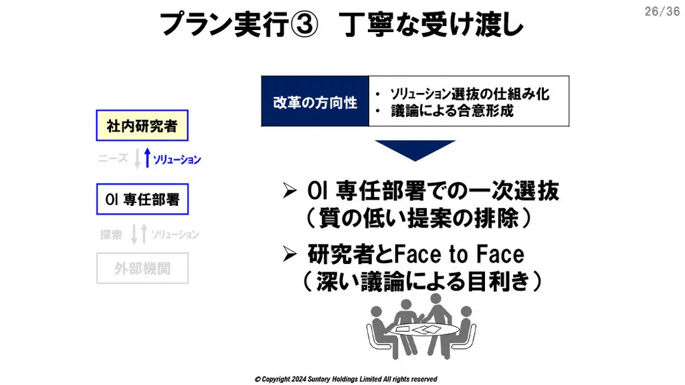 サントリーのオープンイノベーション事例～課題と活動変革～