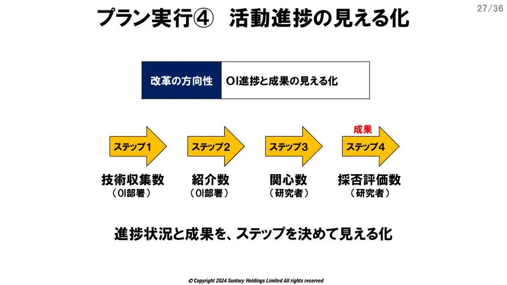 サントリーのオープンイノベーション事例～課題と活動変革～