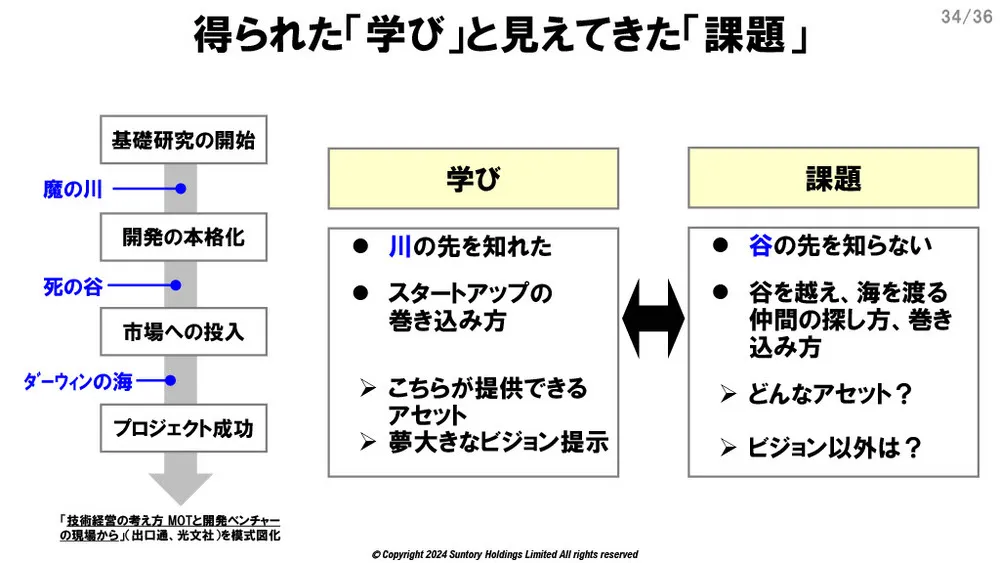 サントリーのオープンイノベーション事例～課題と活動変革～