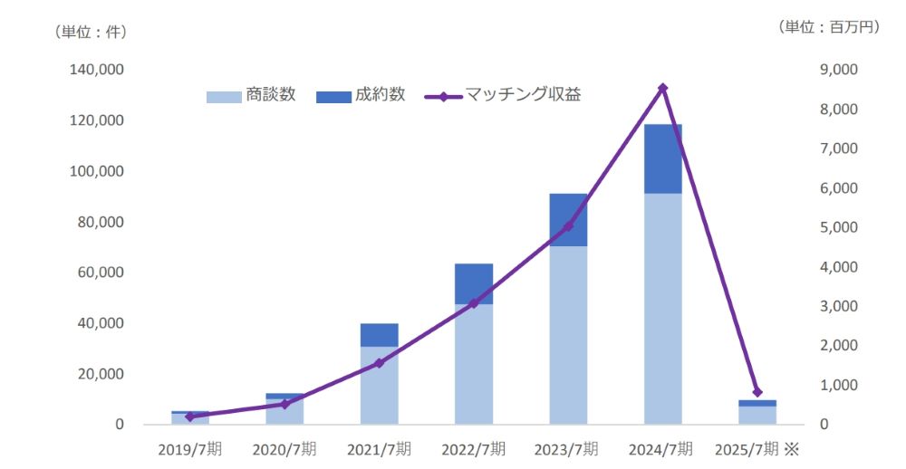 金融機関向けビジネスマッチングシステム「Linkers for BANK」が株式会社横浜銀行へ導入決定–SSO連携機能を初導入-