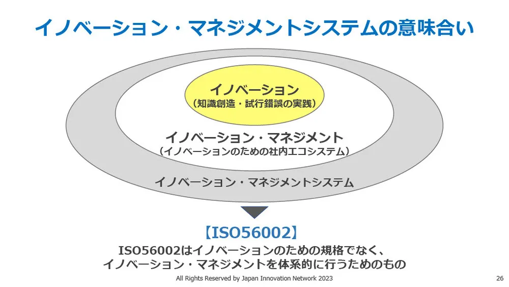 イノベーション・マネジメントシステム（IMS）を解説～ISO56002／56000シリーズ～