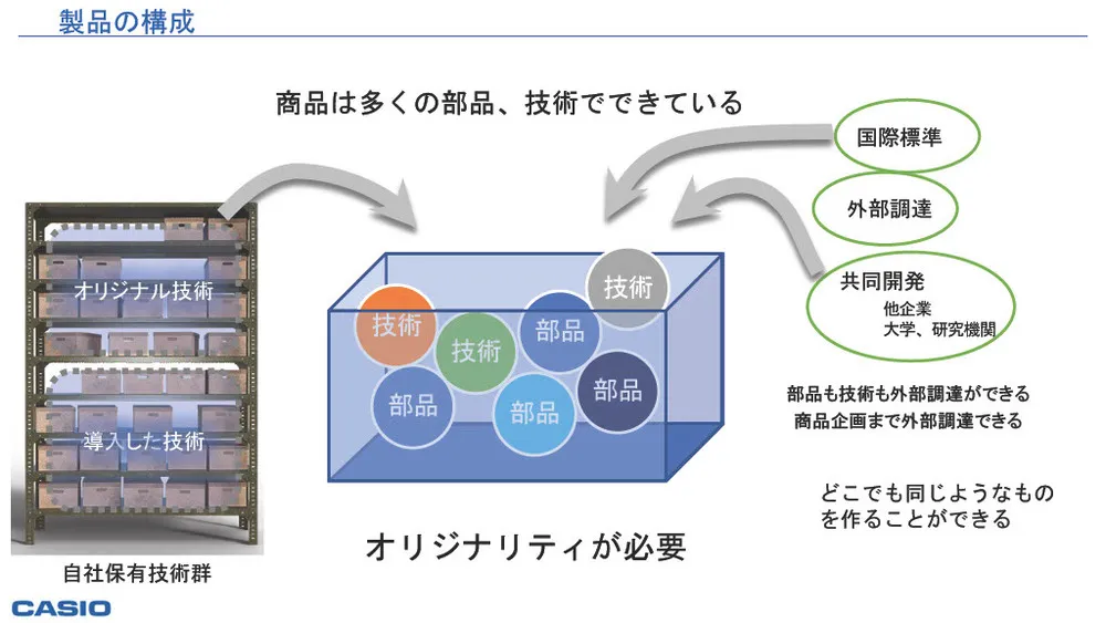 新規事業創出のプロセス・課題・事例～カシオ計算機に学ぶ～