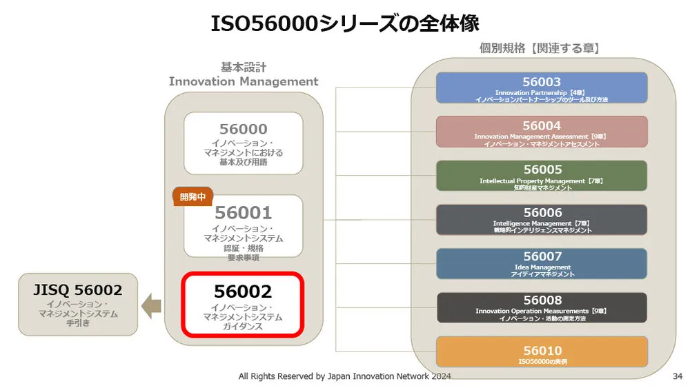 イノベーション・マネジメントシステム（IMS）を解説～ISO56002／56000シリーズ～