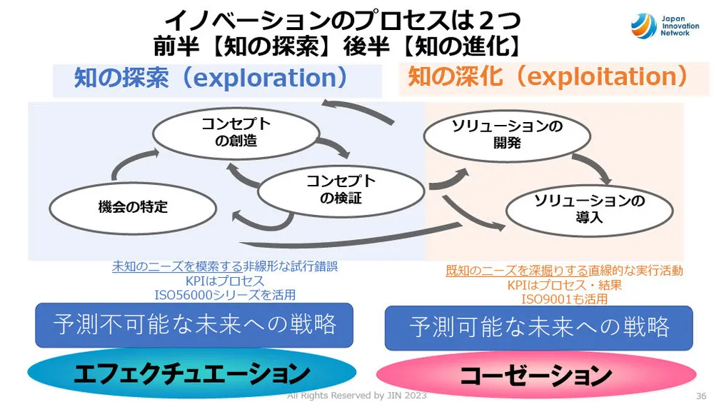 イノベーション・マネジメントシステム（IMS）を解説～ISO56002／56000シリーズ～