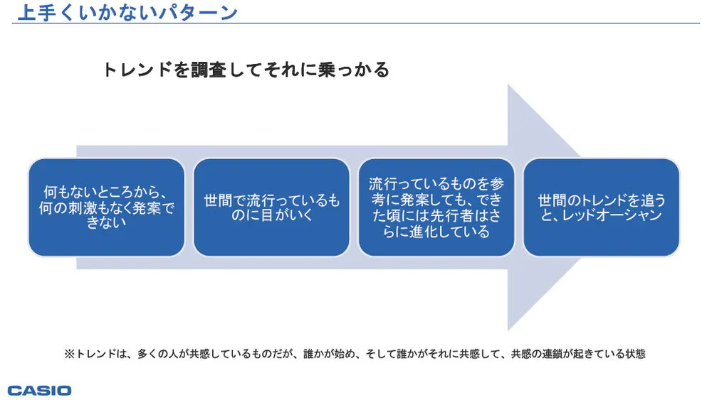 新規事業創出のプロセス・課題・事例～カシオ計算機に学ぶ～