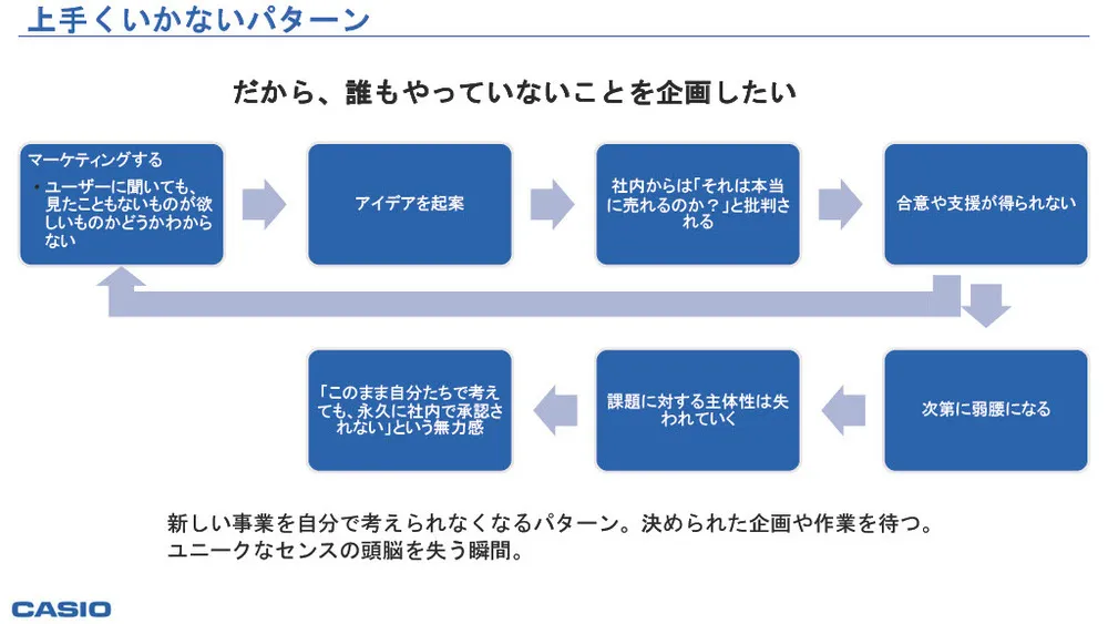 新規事業創出のプロセス・課題・事例～カシオ計算機に学ぶ～