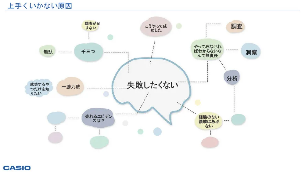 新規事業創出のプロセス・課題・事例～カシオ計算機に学ぶ～