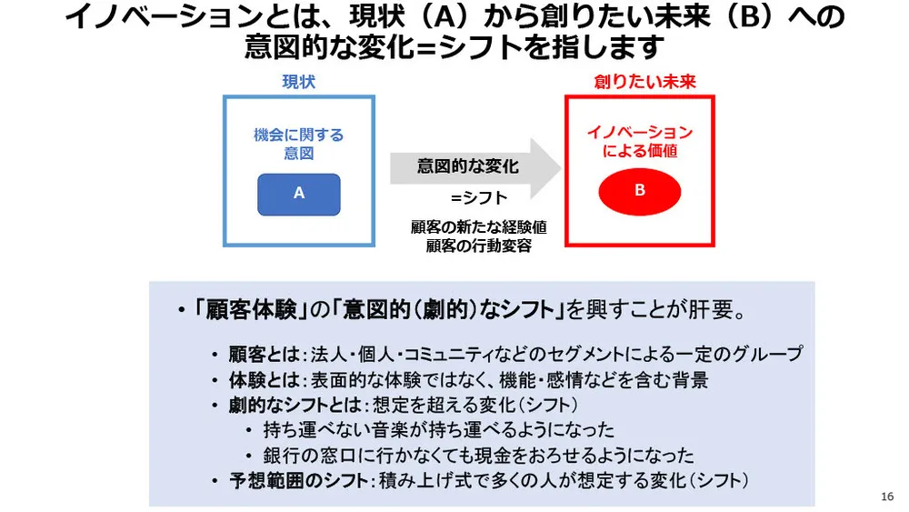 イノベーション・マネジメントシステム（IMS）を解説～ISO56002／56000シリーズ～