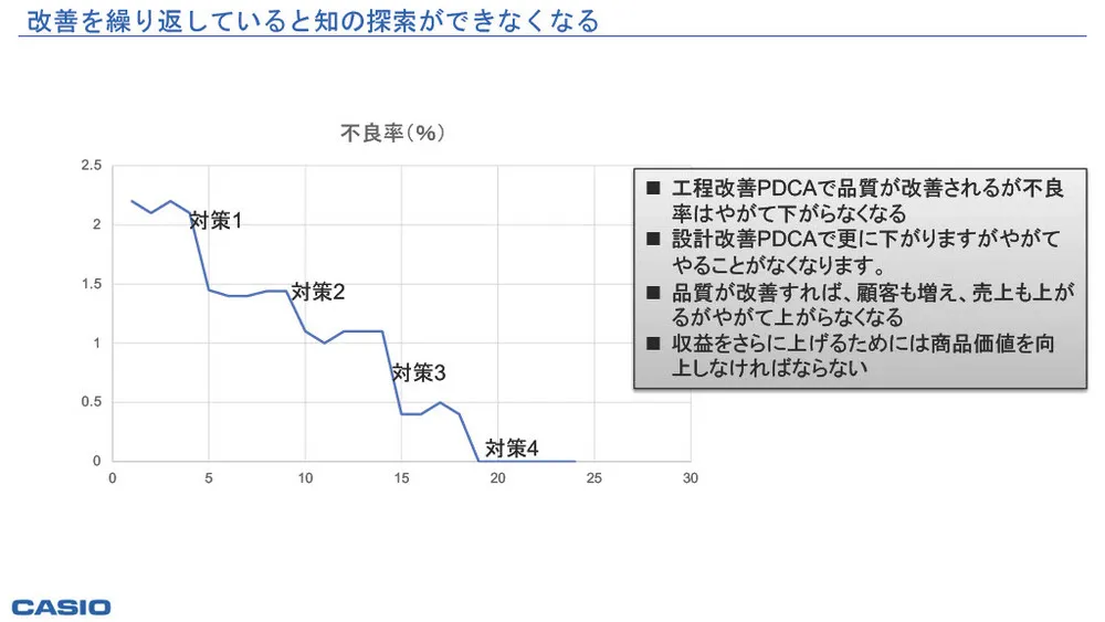 新規事業創出のプロセス・課題・事例～カシオ計算機に学ぶ～