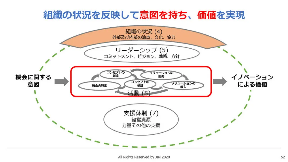 イノベーション・マネジメントシステム（IMS）を解説～ISO56002／56000シリーズ～