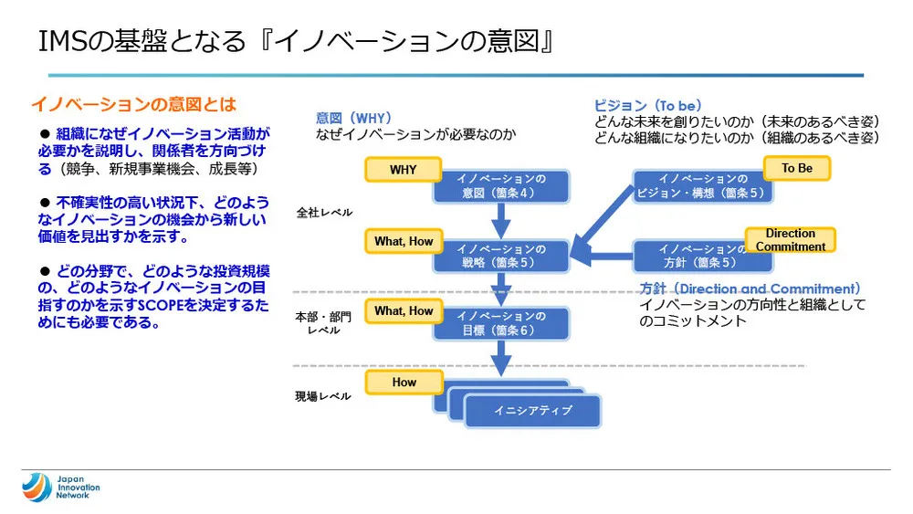 イノベーション・マネジメントシステム（IMS）を解説～ISO56002／56000シリーズ～